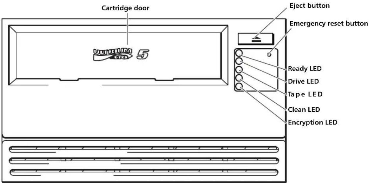 QUANTUM TC-L52BN-EZ - Understanding the Front Panel Display - 2