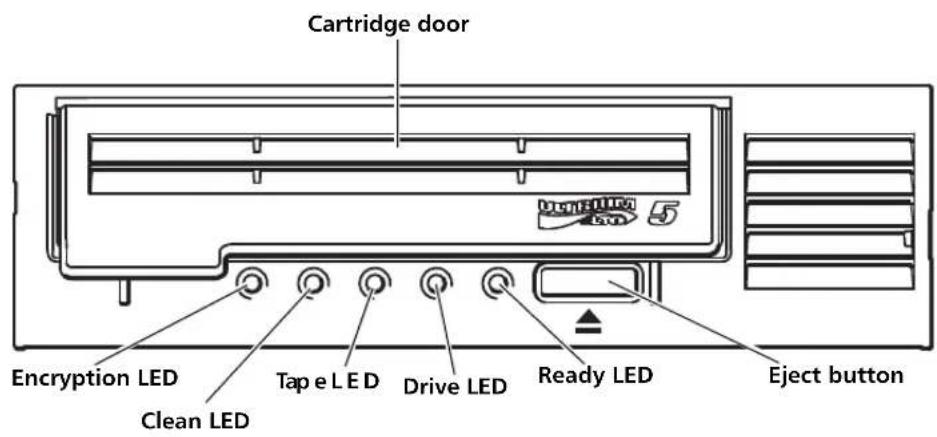 QUANTUM TC-L52BN-EZ - Understanding LED Sequences - 1