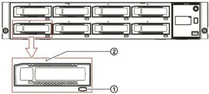 Actidata actiDisk vTanis RDX - The vTanis unit has three possibilities to eject cartridges: - 1