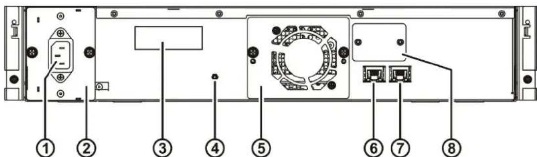 Actidata actiDisk vTanis RDX - Cartridge indicator - 5