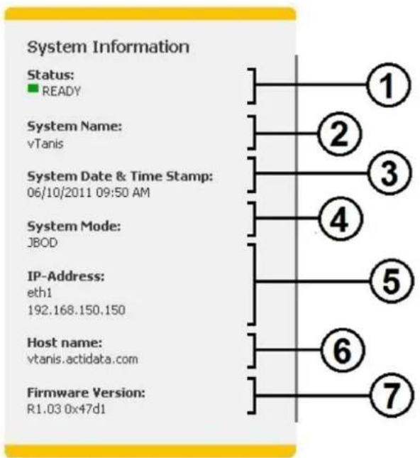 Actidata actiDisk vTanis RDX - RMI System informaon block - 1