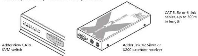 Adder CATx Dual CAM - Quick Start (CATX-USBA-DA and CATX-USB-DA) - 2