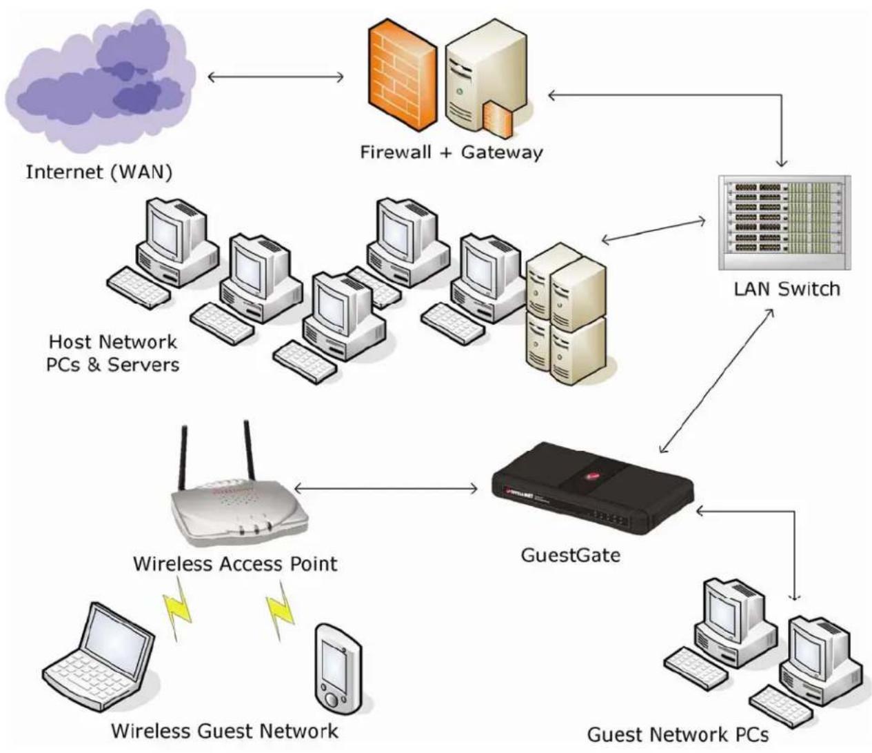 Intellinet 523240 - GuestGate in a SMB Environment - 1