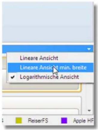 Paragon Virtualization Manager 2010 - Grafische Laufwerksanzeige - 2