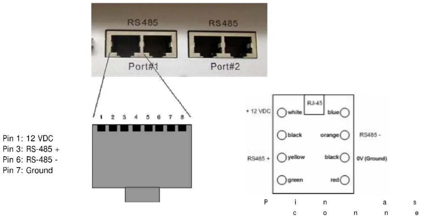 EverFocus EKB500 - RS-485 PORTS - 1