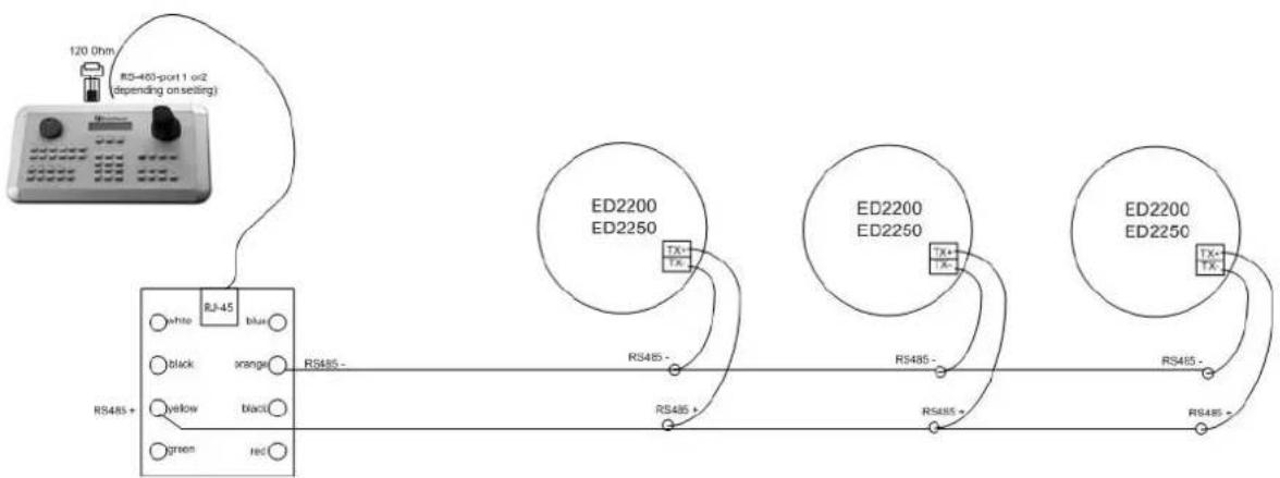 EverFocus EKB500 - ED-2200, ED-2250, SAMSUNG SCC-641, SCC-643, SCC-6405 CONNECTION - 1
