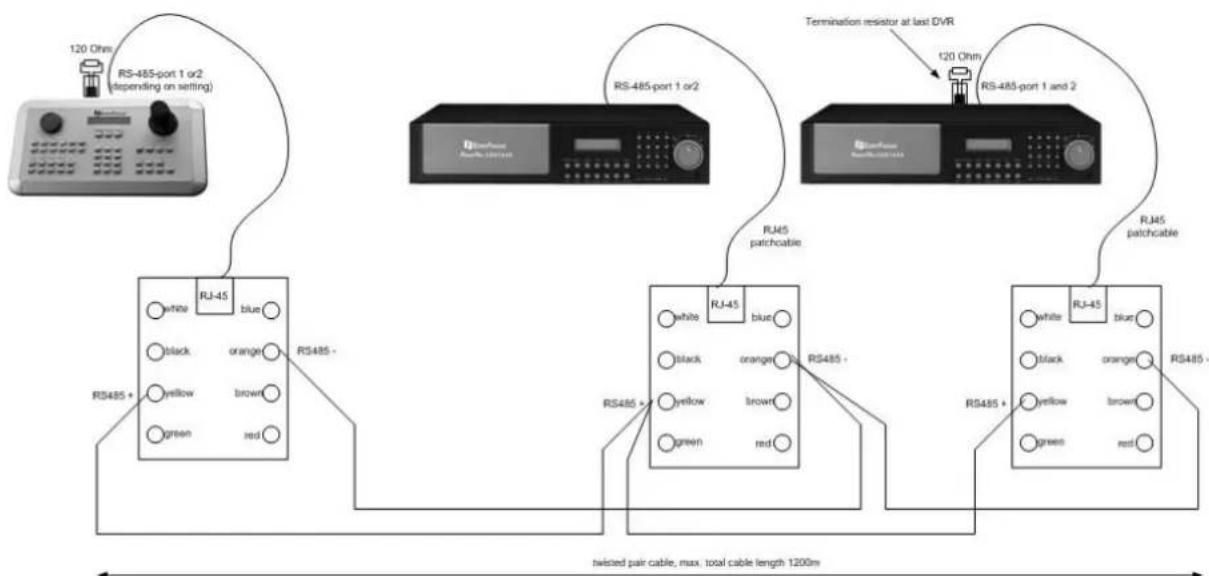 EverFocus EKB500 - EVERFOCUS DVR CONNECTION - 3