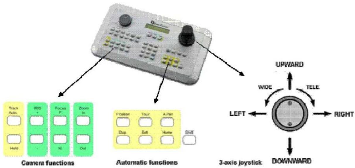 EverFocus EKB500 - DVR MAIN MONITOR OPERATION - 2