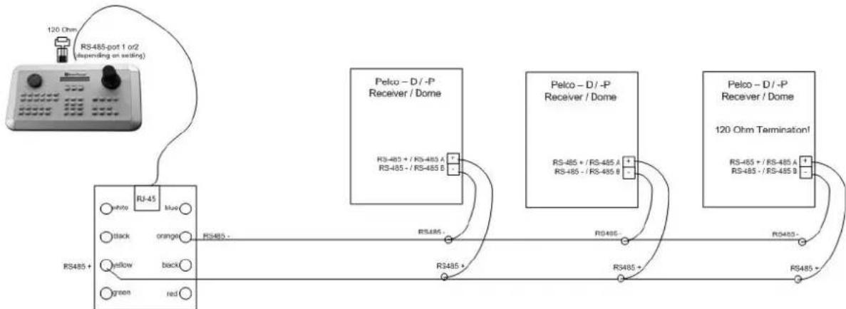 EverFocus EKB500 - CONNECTION OF PELCO-D / -P PROTOCOL-COMPATIBLE DEVICES - 1