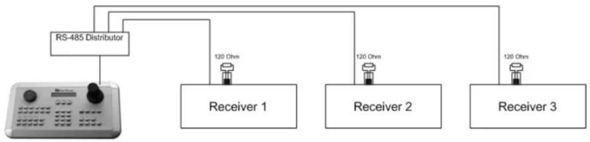 EverFocus EKB500 - GENERAL RS-485 BUS INSTALLATION - 4