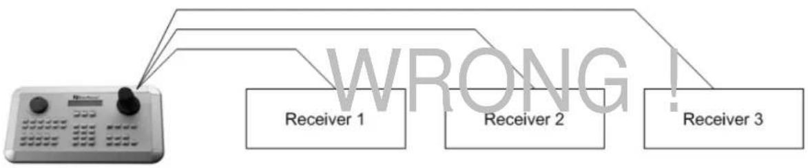 EverFocus EKB500 - GENERAL RS-485 BUS INSTALLATION - 3