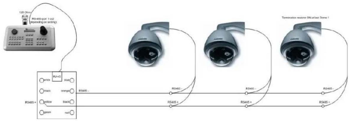EverFocus EKB500 - EPTZ 500 / 1000 / 3000 / 3500 SPEED DOME CAMERA CONNECTION - 1