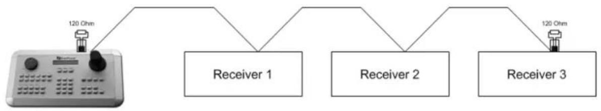 EverFocus EKB500 - GENERAL RS-485 BUS INSTALLATION - 1