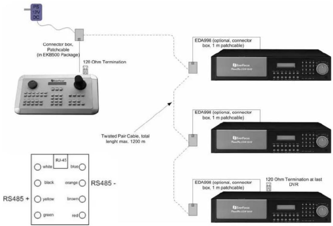 EverFocus EKB500 - EVERFOCUS DVR CONNECTION - 2