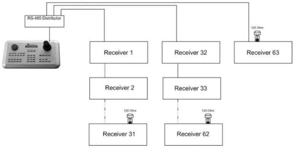 EverFocus EKB500 - GENERAL RS-485 BUS INSTALLATION - 5