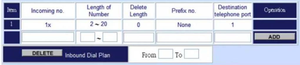 Item Incoming no. Length of Number Delete Length Prefix no. Destination telephone port Operation 1 1x 2 ~ 20 0 None 1 ADD DELETE Inbound Dial Plan From □ To □