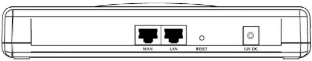 WAN LAN RESET 12V DC