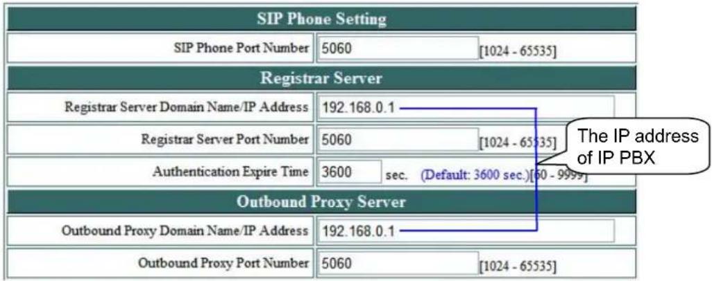 SIP Phone Setting SIP Phone Port Number 5060 [1024 - 65535] Registrar Server Registrar Server Domain Name/IP Address 192.168.0.1 Registrar Server Port Number 5060 [1024 - 65535] Authentication Expire Time 3600 sec. (Default: 3600 sec.)[60 - 9999] Outbound Proxy Server Outbound Proxy Domain Name/IP Address 192.168.0.1 Outbound Proxy Port Number 5060 [1024 - 65535]