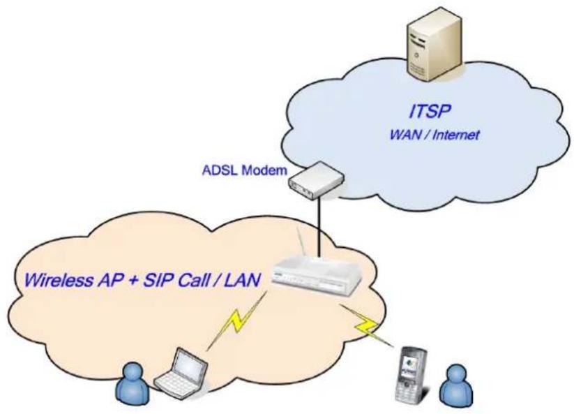 Planet IPX-300 - Example: - 1