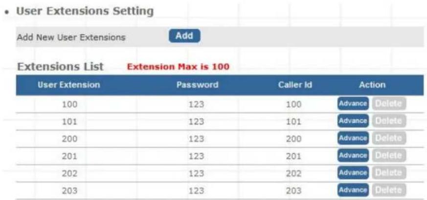 • User Extensions Setting Add New User Extensions Add Extensions List Extension Max is 100 User Extension Password Caller Id Action 100 123 100 Advance Delete 101 123 101 Advance Delete 200 123 200 Advance Delete 201 123 201 Advance Delete 202 123 202 Advance Delete 203 123 203 Advance Delete