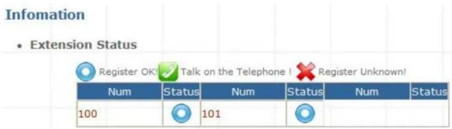 Infomation • Extension Status Register OK! Talk on the Telephone ! Register Unknown! Num Status Num Status Num Status 100 101