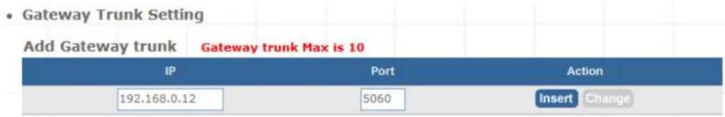• Gateway Trunk Setting Add Gateway trunk Gateway trunk Max is 10 IP Port Action 192.168.0.12 5060 Insert Change