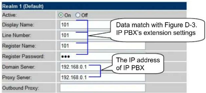 Realm 1 (Default) Active: On Off Display Name: 101 Line Number: 101 Register Name: 101 Register Password: ... Domain Server: 192.168.0.1 Proxy Server: 192.168.0.1 Outbound Proxy: Data match with Figure D-3. IP PBX's extension settings The IP address of IP PBX