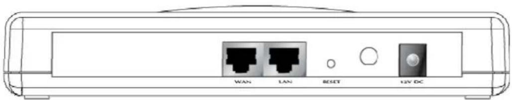 WAN LAN RESET 12V DC