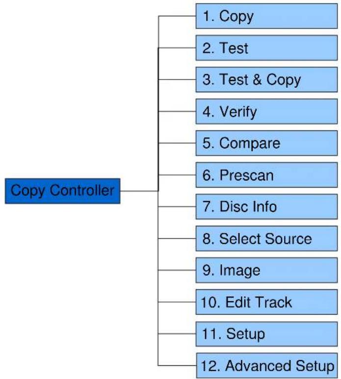 Acard BD/DVD/CD Duplicator - Chapter 5 Functions - 1