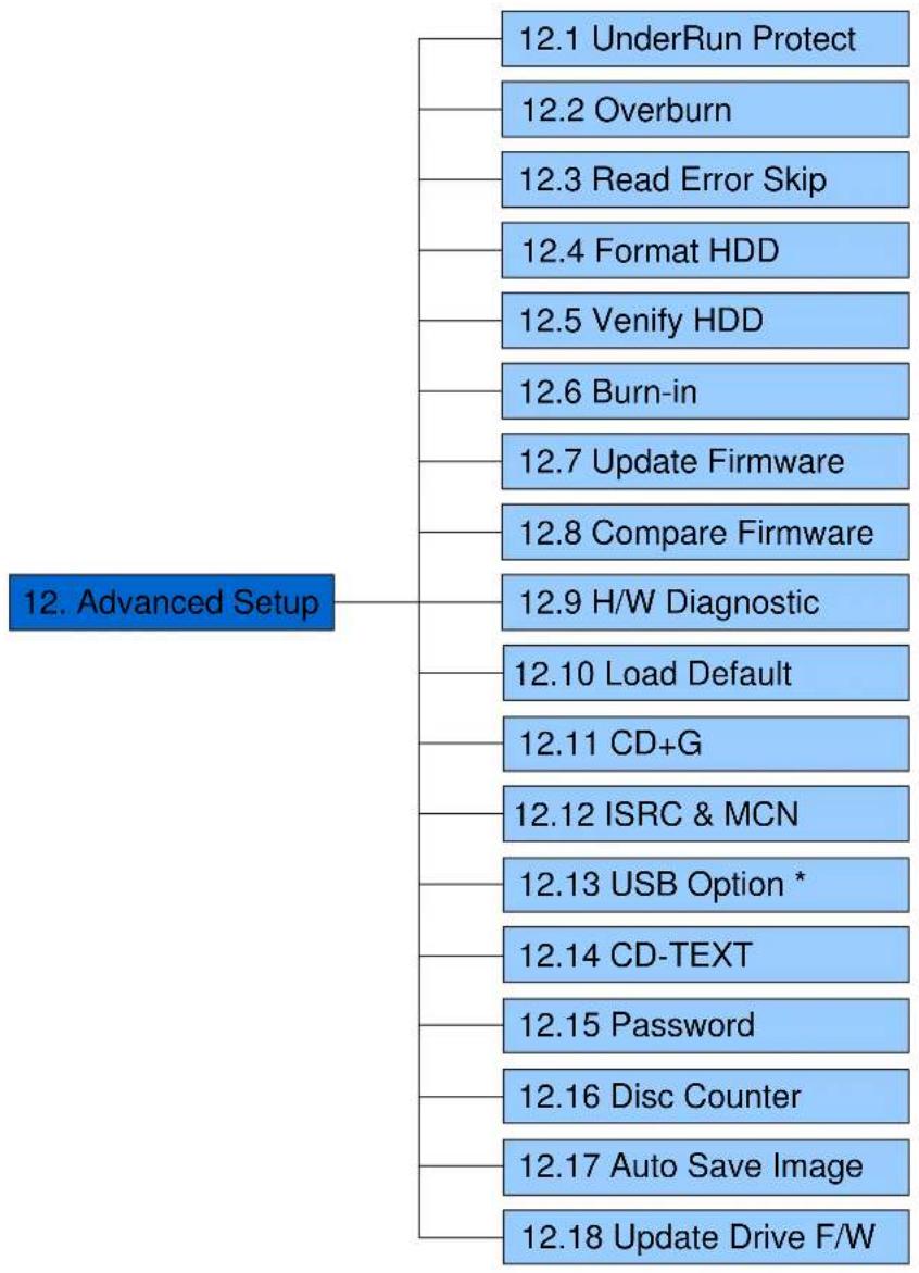 Acard BD/DVD/CD Duplicator - Chapter 5 Functions - 2