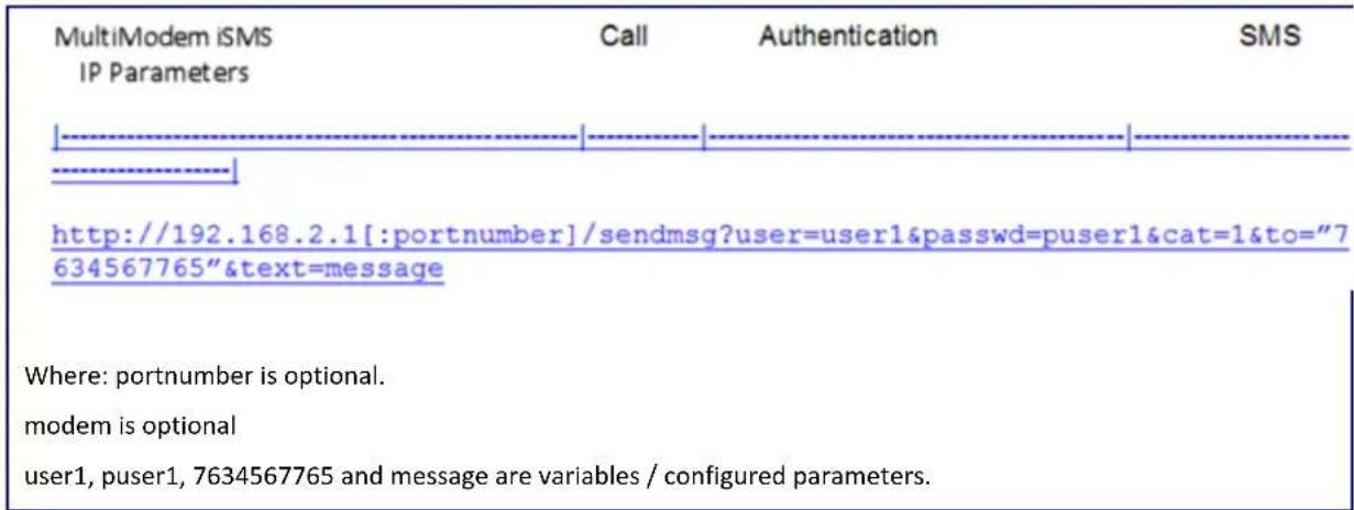 Multitech SF800-G-EU - HTTP Send API Format - 1
