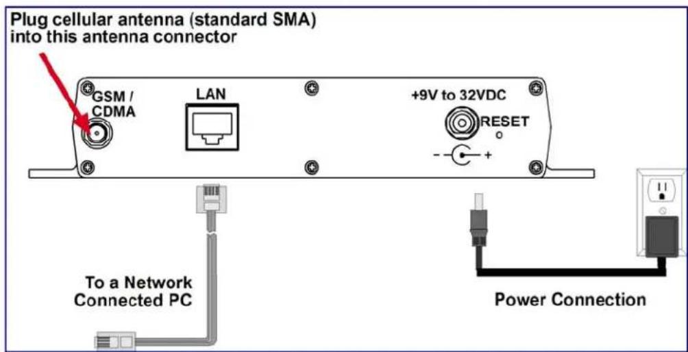 Multitech SF800-G-EU - SF 100 Cabling - 1