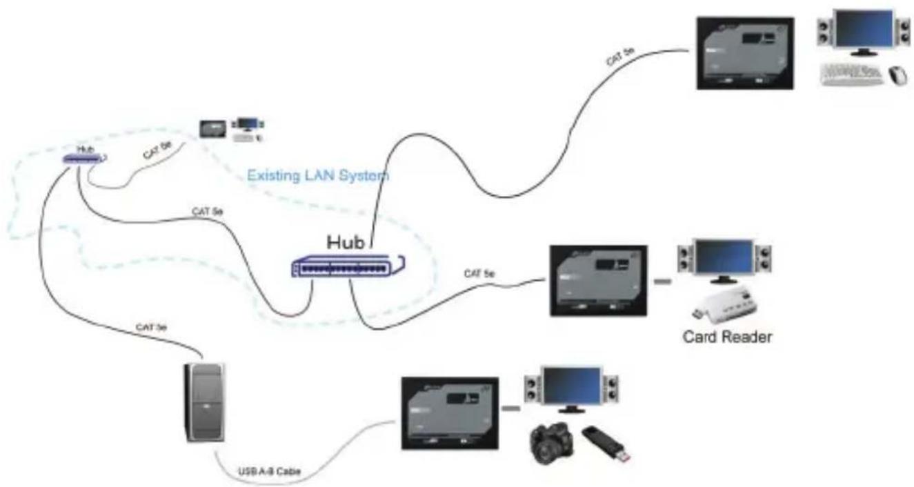 Intronics AB0005 - Introduction - 1