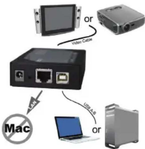 Intronics AB0005 - Related Products xtraViU Series: USB-to-Video Extender - 2