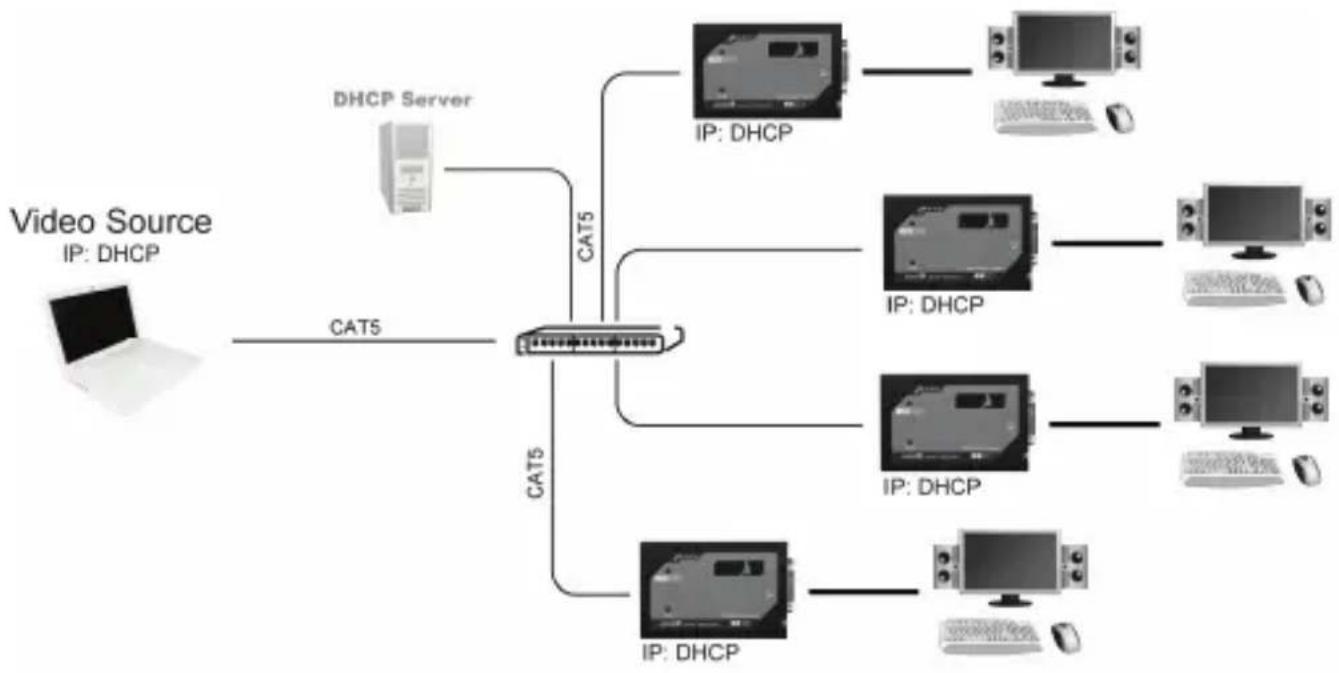Intronics AB0005 - Audio Configuration (Microphone) - 3