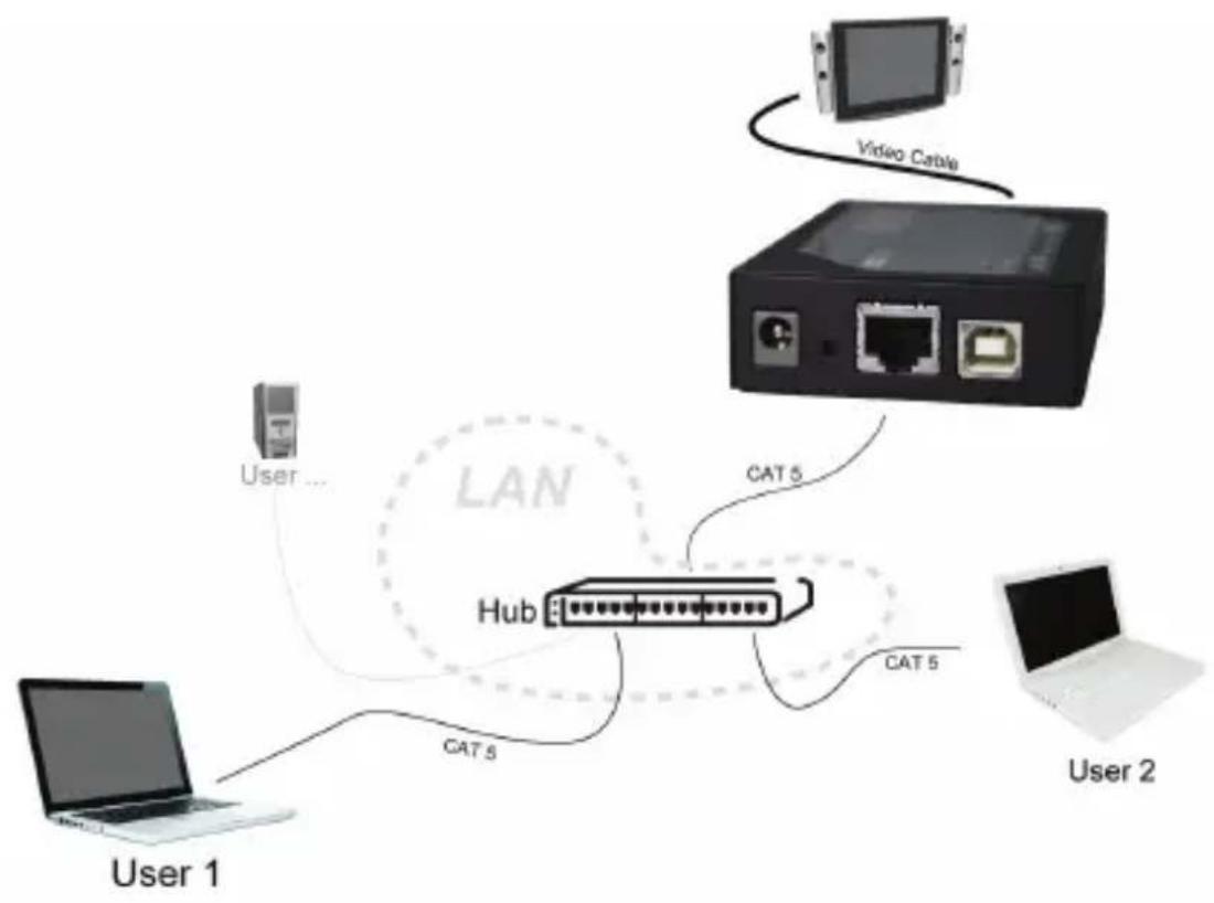 Intronics Ab0006 - ● Network Configuration Multi-users - 1