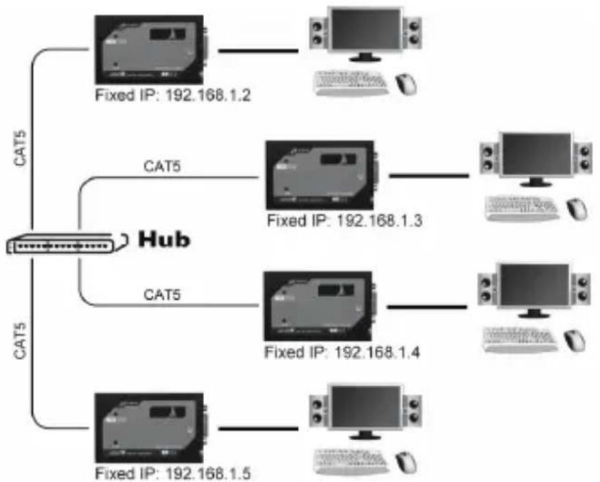 Intronics Ab0006 - ● Network Configuration - 11