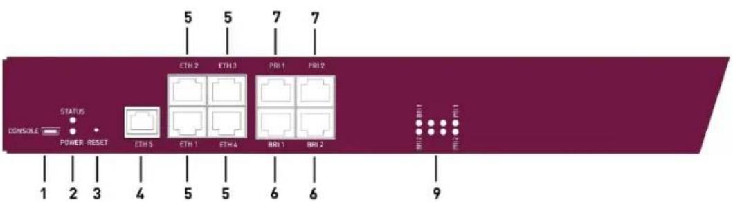 Teldat Bintec RT1202 - Anschlüsse bintec R3002, bintec R3502 und bintec 3802 - 2