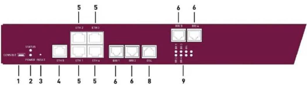 Teldat Bintec RT1202 - bintec RT3002 - 1