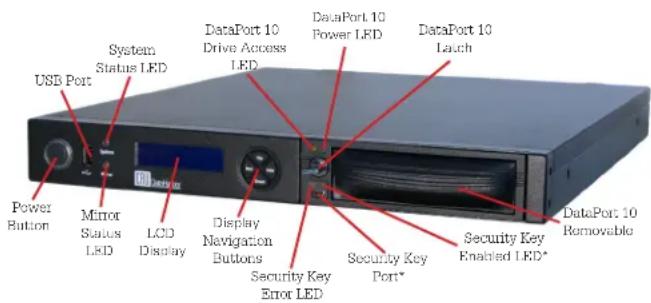CRU DataHarbor - Identifying Parts of Your DataHarbor - 1