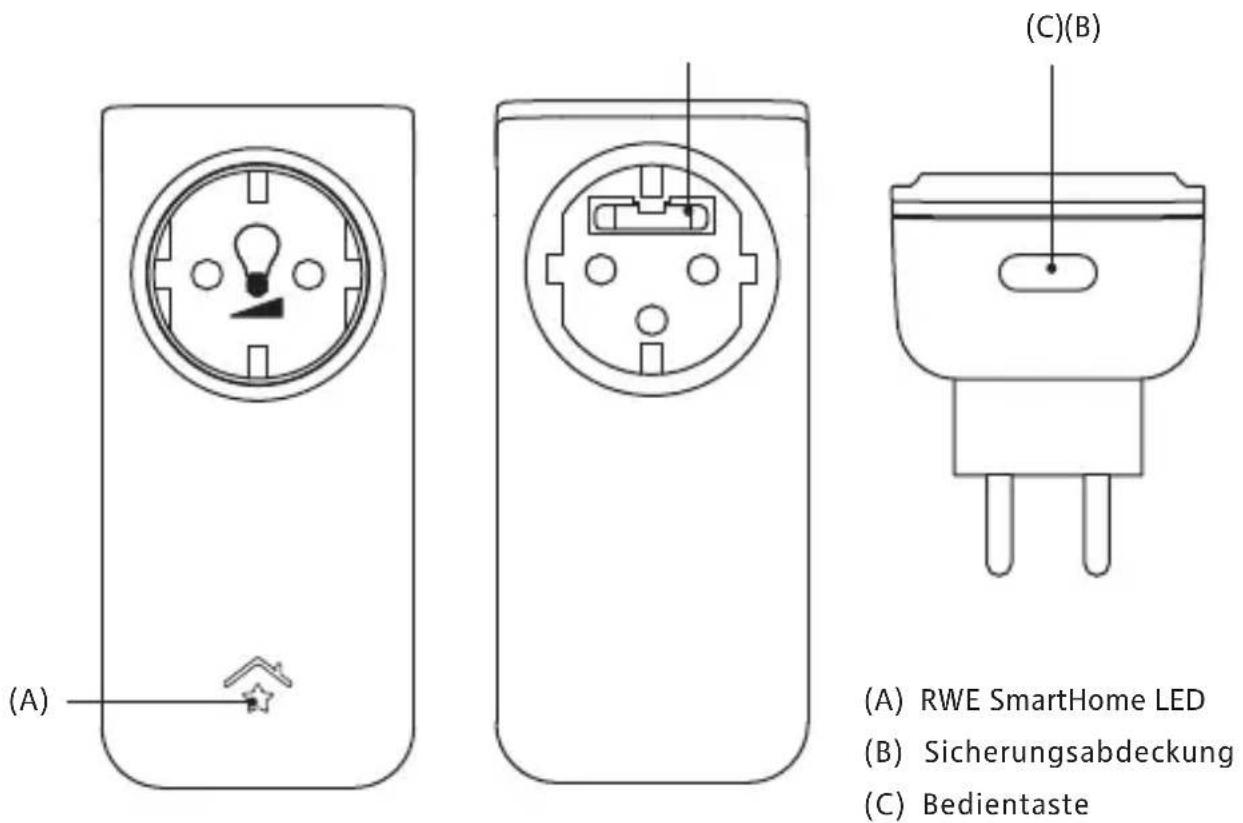 RWE SmartHome Zwischenstecker - Beschreibung und Bedienung des Gerätes - 1