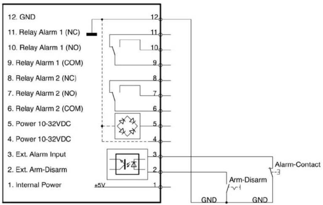 Kentix KMS-RF - External I/Os AlarmManager-BASIC/PRO - 2