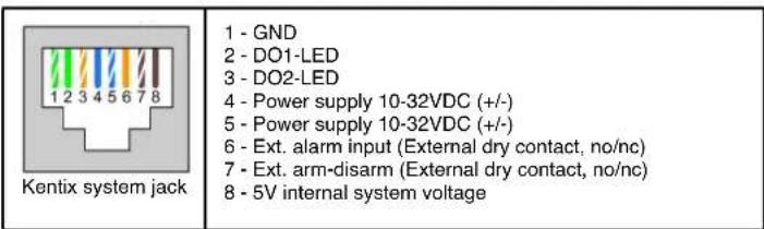Kentix KMS-RF - Internal terminal 12 pole: - 1