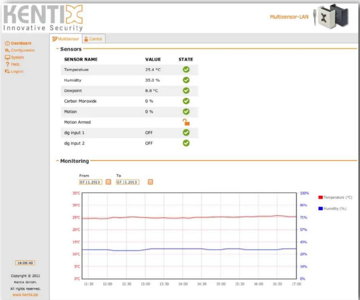 Kentix KMS-RF - Dashboard - 1