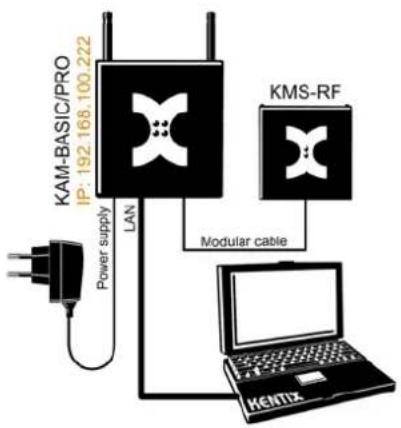 Kentix KMS-RF - CompleteSet 1 - 1