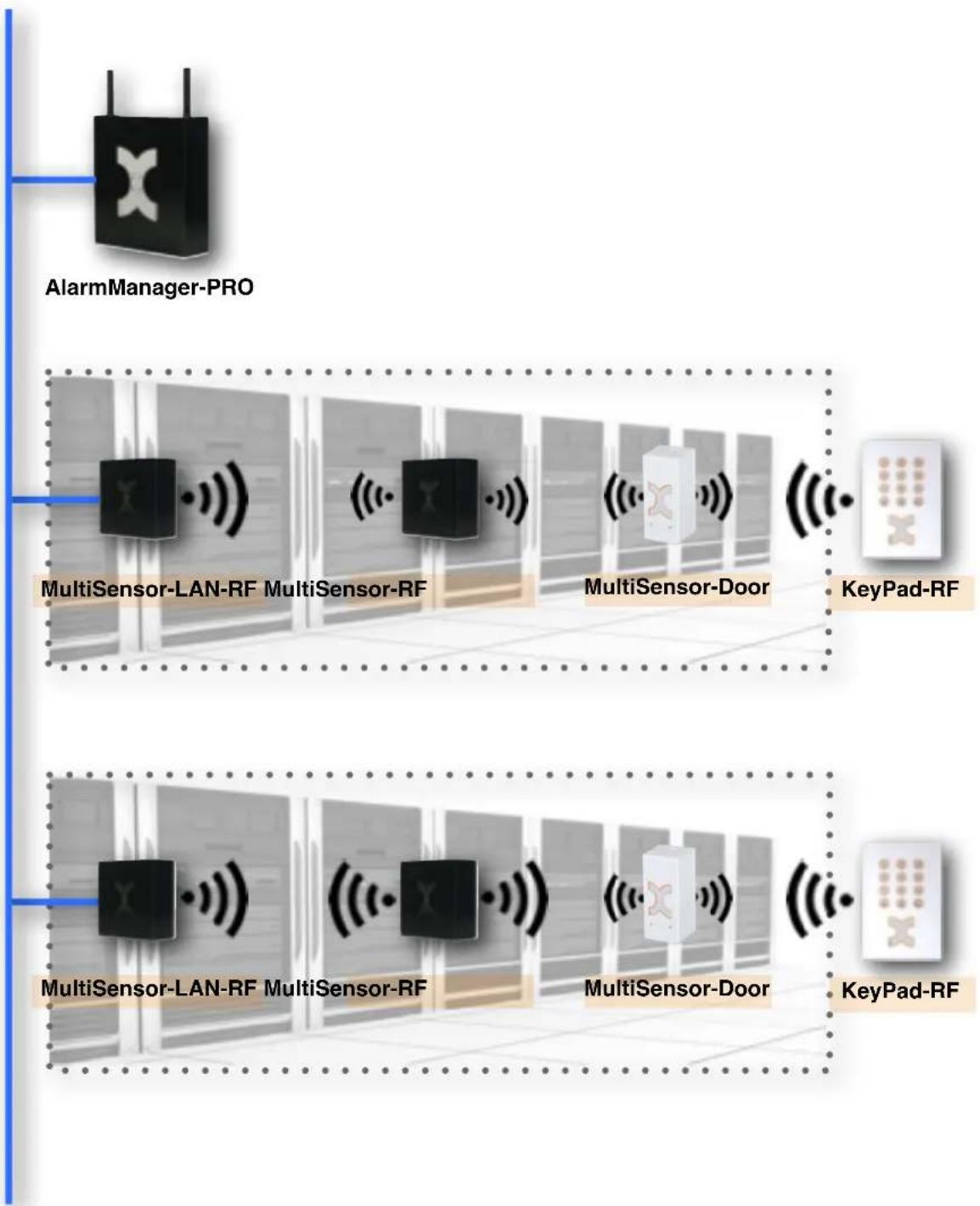Kentix KMS-RF - Commissioning and Configuration - 3