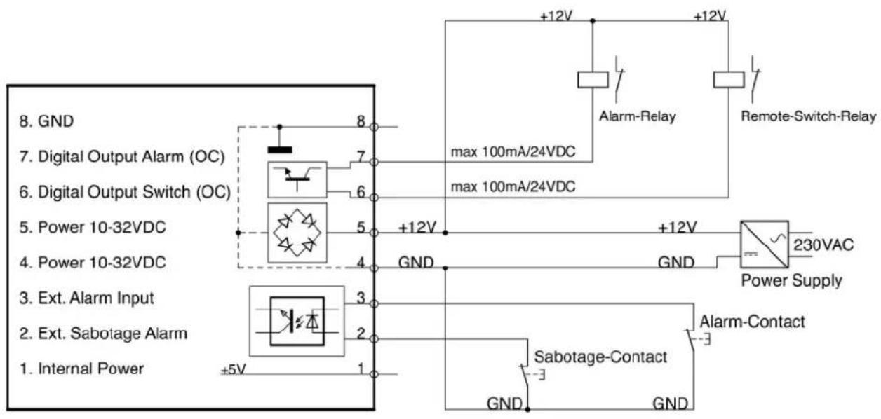 Kentix KMS-RF - IMPORTANT! - 1