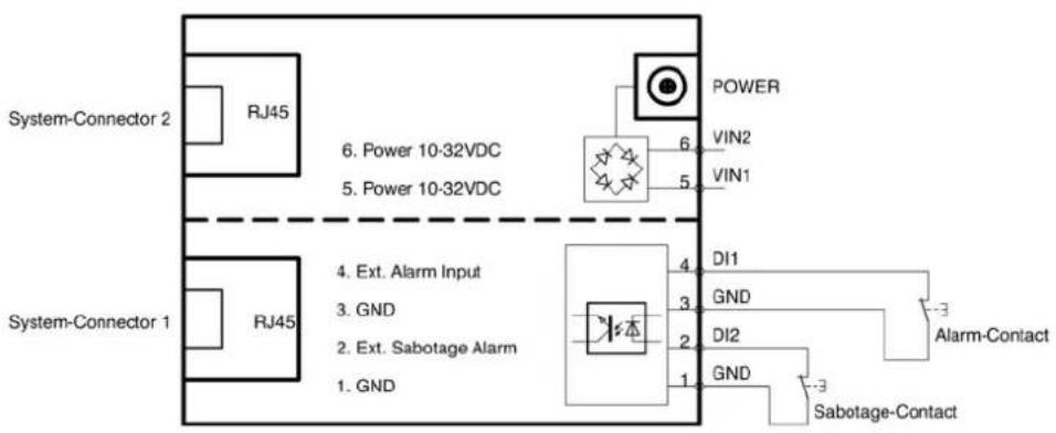 Kentix KMS-RF - IMPORTANT! - 1