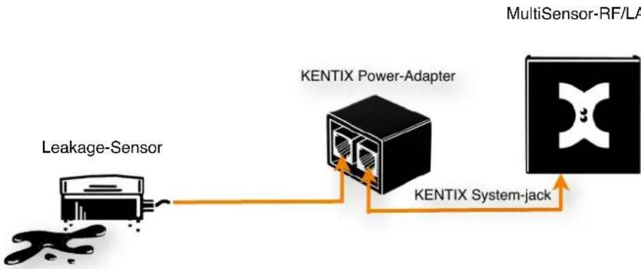 Kentix KMS-LAN - Connection example 2: Leakage-sensor connected to MultiSensor - 1