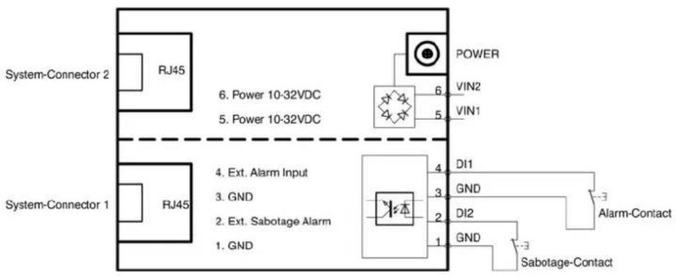 Kentix KMS-LAN - Kentix Power-Adapter (KIO1) - 2